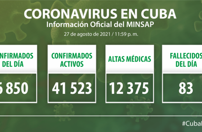 Coronavirus en Cuba, 27 de agosto de 2021