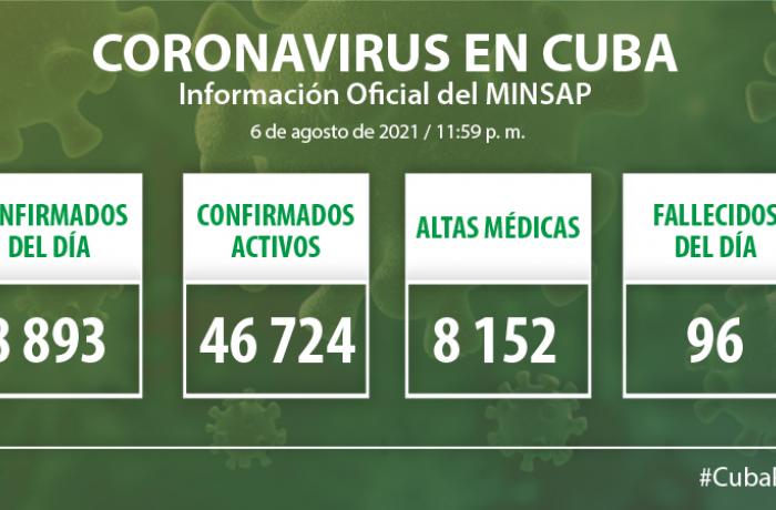 Coronavirus en Cuba, 6 de agosto de 2021