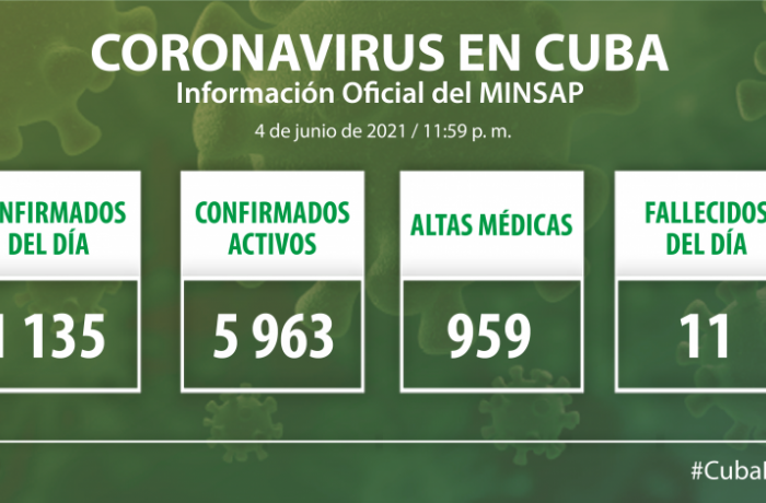 Coronavirus en Cuba, 5 de junio de 2021