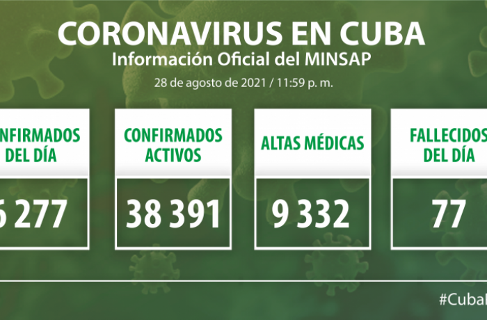 Coronavirus en Cuba, 28 de agosto de 2021