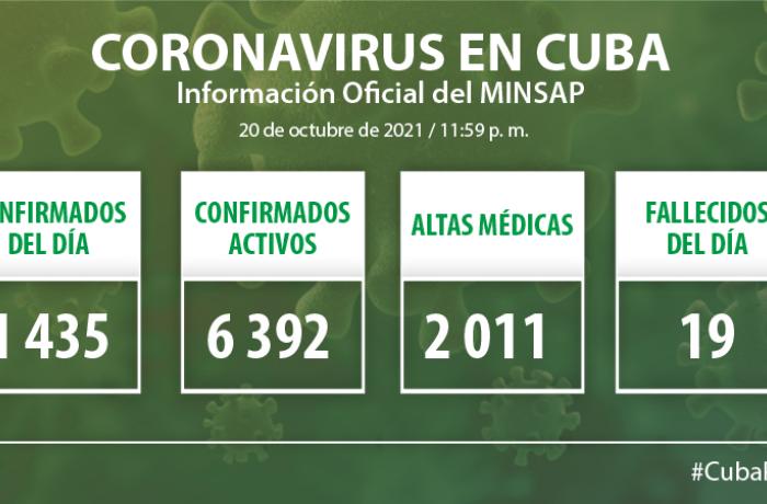 Coronavirus en Cuba, 20 de octubre de 2021