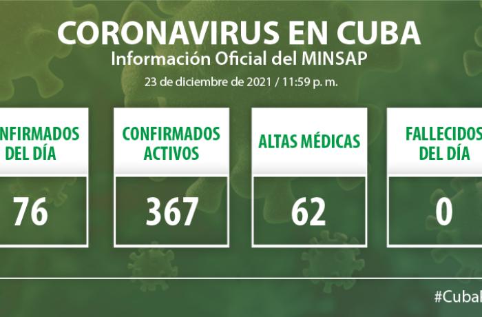Coronavirus en Cuba, 23 de diciembre de 2021