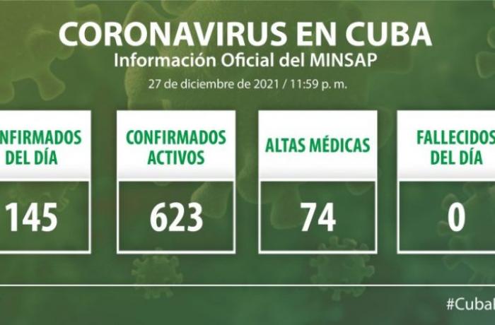 Coronavirus en Cuba, 27 de diciembre de 2021