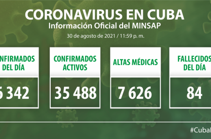 Coronavirus en Cuba, 30 de agosto de 2021