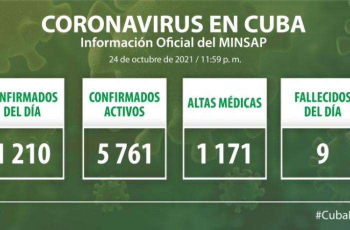 Coronavirus en Cuba, 24 de octubre de 2021