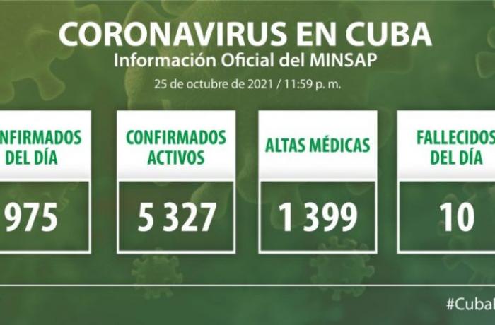 Coronavirus en Cuba, 25 de octubre de 2021