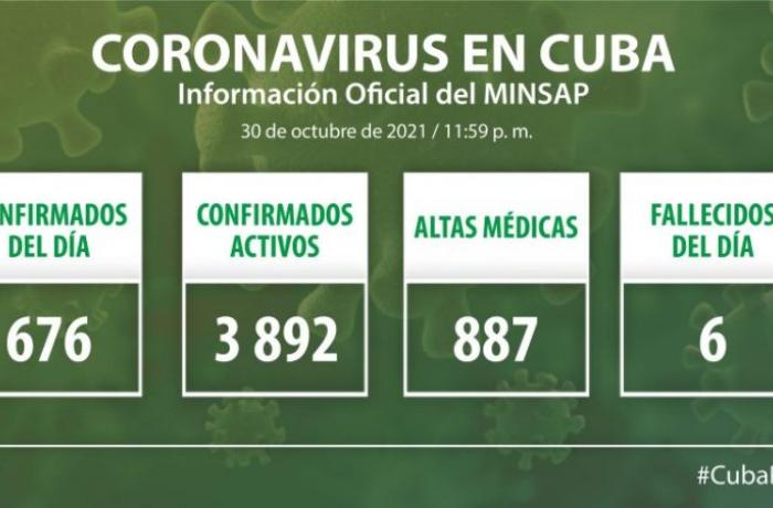 Coronavirus en Cuba, 30 de octubre de 2021