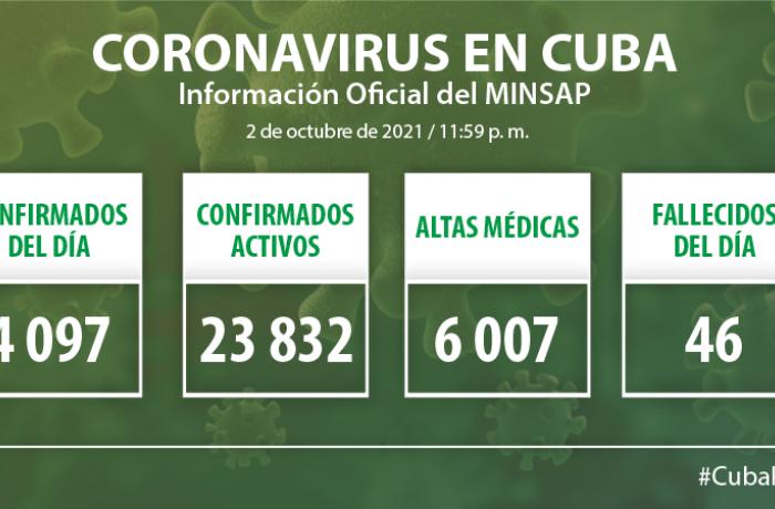 Coronavirus en Cuba, 2 de octubre de 2021