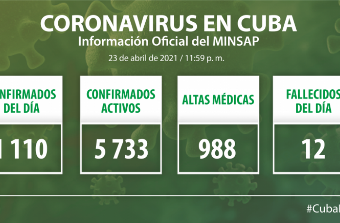 Coronavirus en Cuba, 23 de abril de 2021