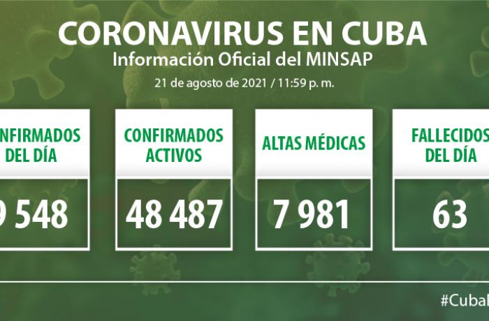 Coronavirus en Cuba, 21 de agosto de 2021