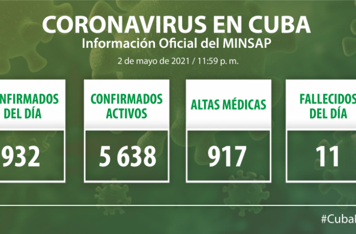 Coronavirus en Cuba, 2 de mayo de 2021