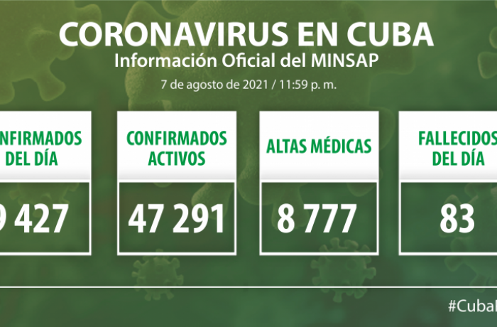 Coronavirus en Cuba, 7 de agosto de 2021