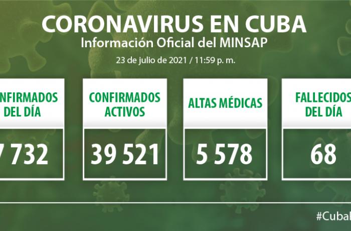 Coronavirus en Cuba, 23 de julio de 2021