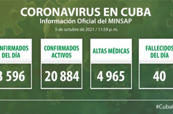 Coronavirus en Cuba, 5 de octubre de 2021