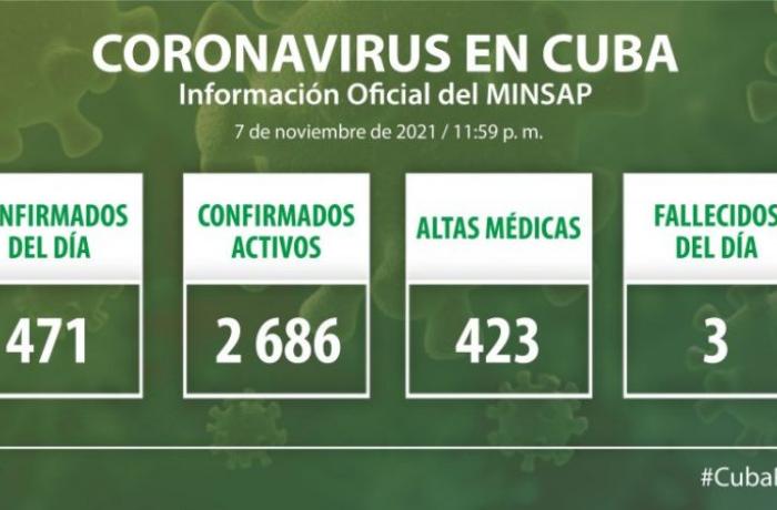 Coronavirus en Cuba, 7 de noviembre de 2021
