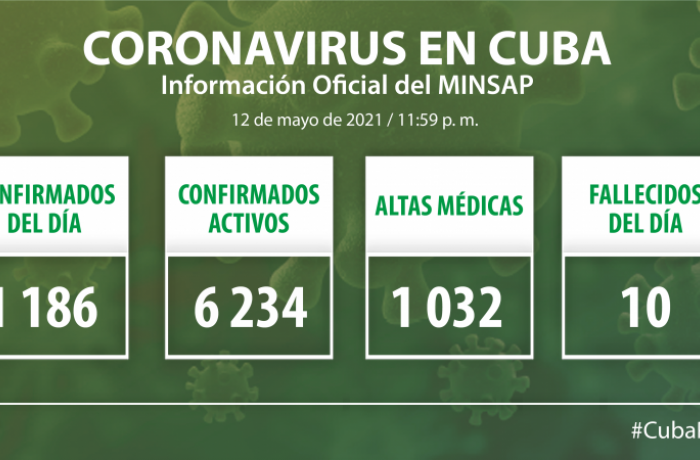 Coronavirus en Cuba, 12 de mayo de 2021