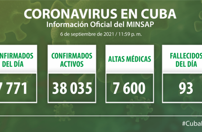 Coronavirus en Cuba, 6 de septiembre de 2021