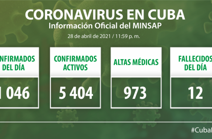 Coronavirus en Cuba, 29 de abril de 2021