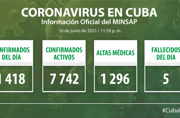 Coronavirus en Cuba, 16 de junio de 2021