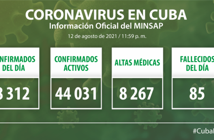 Coronavirus en Cuba, 12 de agosto de 2021