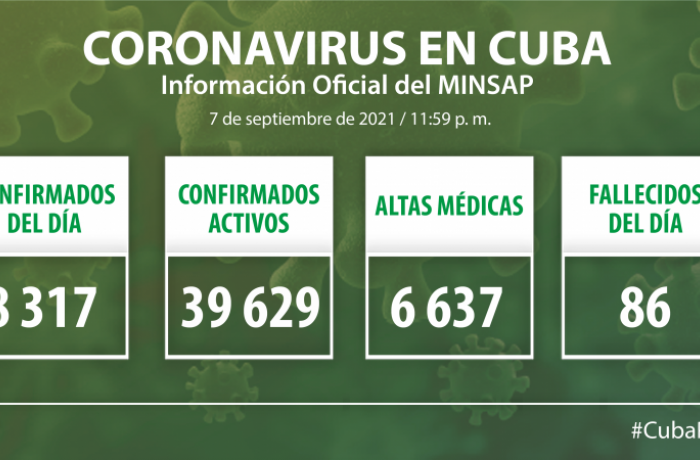 Coronavirus en Cuba, 7 de septiembre de 2021