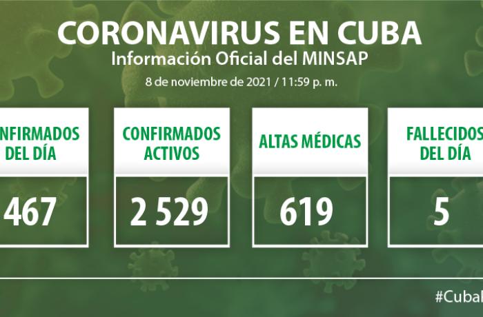 Coronavirus en Cuba, 8 de noviembre de 2021