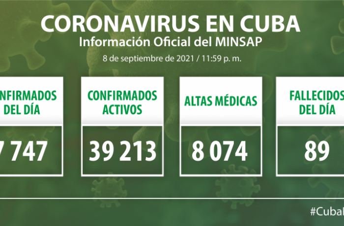 Coronavirus en Cuba, 8 de septiembre de 2021