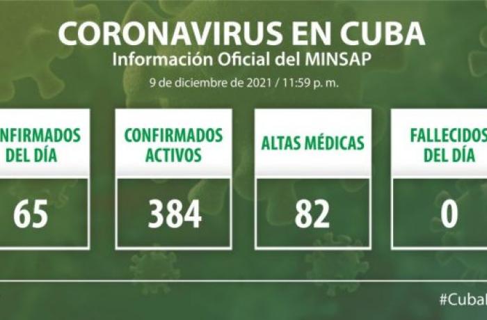 Coronavirus en Cuba, 9 de diciembre de 2021