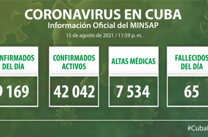 Coronavirus en Cuba, 15 de agosto de 2021