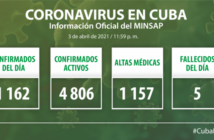 Coronavirus en Cuba, 3 de abril de 2021