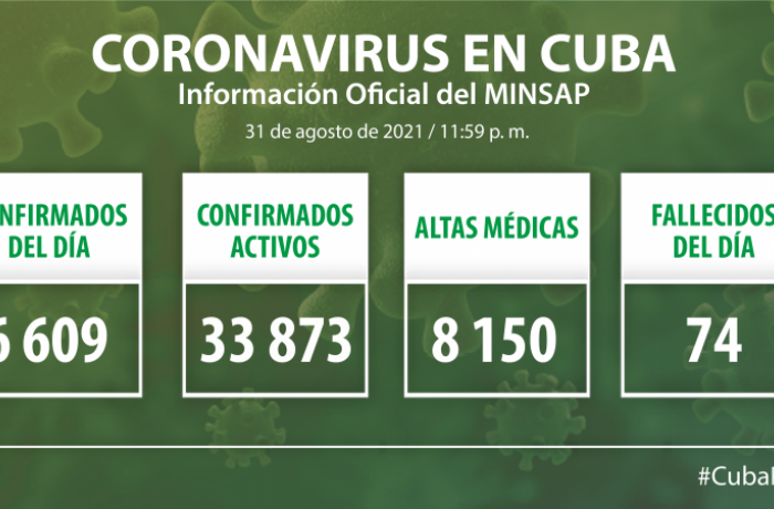 Coronavirus en Cuba, 31 de agosto de 2021