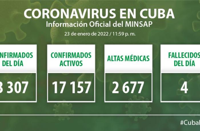 Coronavirus en Cuba, 23 de enero de 2022