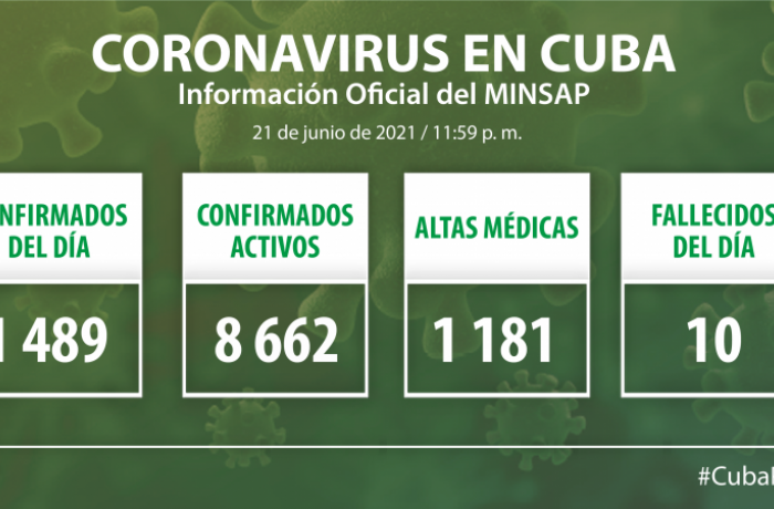 Coronavirus en Cuba, 21 de junio de 2021