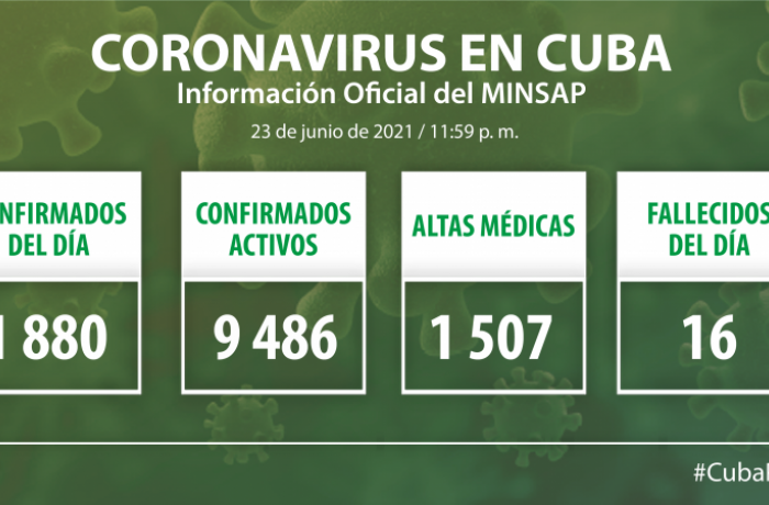 Coronavirus en Cuba, 23 de junio de 2021