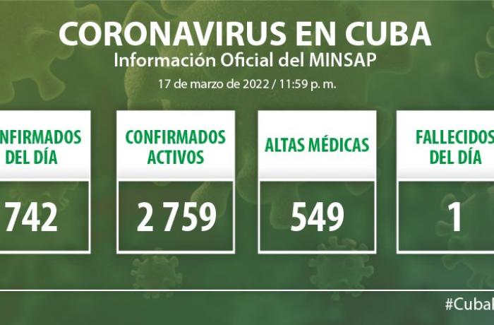 Coronavirus en Cuba, 18 de marzo de 2022