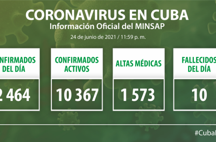 Coronavirus en Cuba, 24 de junio de 2021