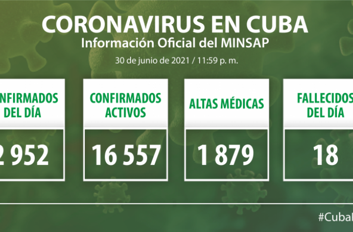 Coronavirus en Cuba, 30 de junio de 2021