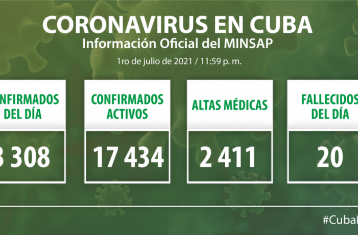 Coronavirus en Cuba, 1 de julio de 2021