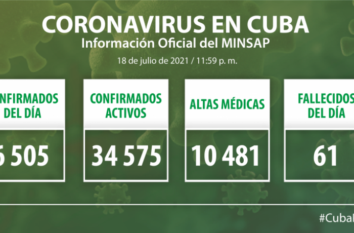 Coronavirus en Cuba, 18 de julio de 2021