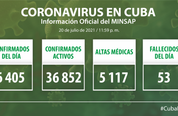 Coronavirus en Cuba, 20 de julio de2021