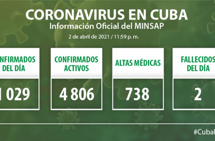 Coronavirus en Cuba, 2 de abril de 2021