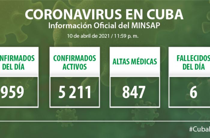 Coronavirus en Cuba, 10 de abril de 2021