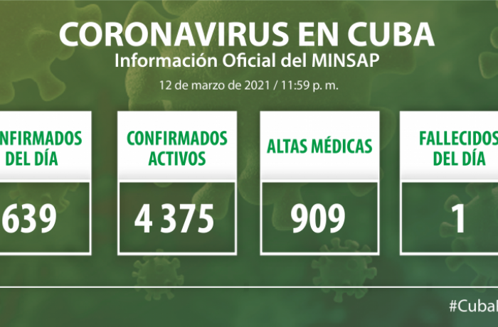 Coronavirus en Cuba, 12 de marzo de 2021