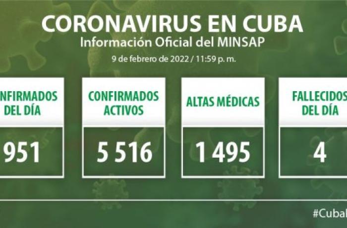 Coronavirus en Cuba, 10 de febrero de 2022