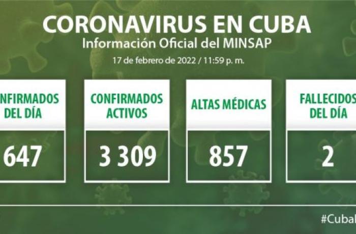Coronavirus en Cuba, 18 de febrero de 2022