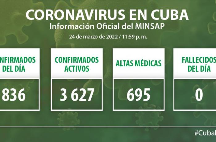 Coronavirus en Cuba, 25 de marzo de 2022