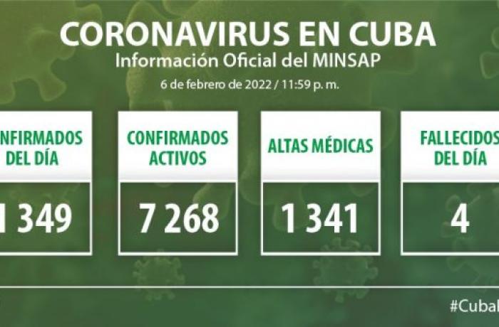 Coronavirus en Cuba, 07 de febrero de 2022