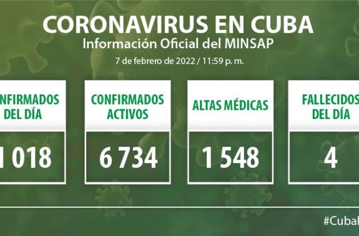 Coronavirus en Cuba, 08 de febrero de 2022