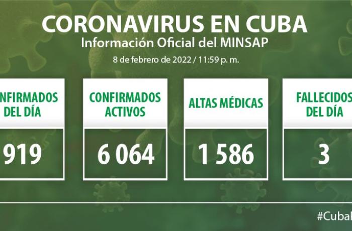 Coronavirus en Cuba, 09 de febrero de 2022