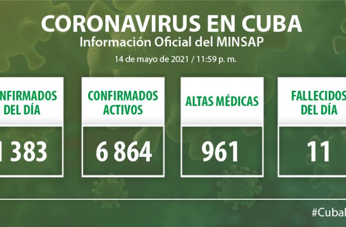 Coronavirus en Cuba, 14 de mayo de 2021
